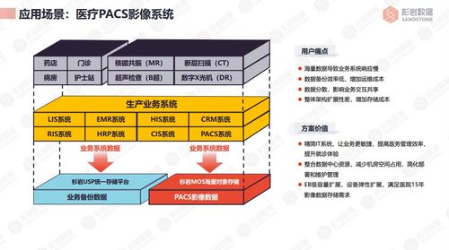 杉巖對象存儲 以數據處理與存儲服務，賦能企業智慧，釋放數據價值