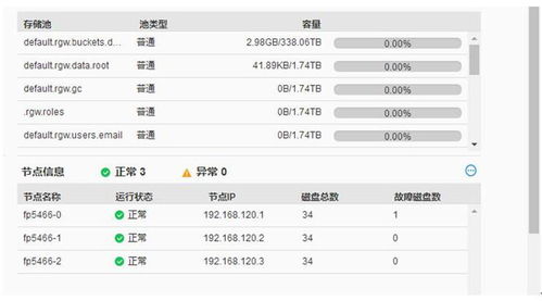 Power9服務(wù)器浪潮FP5466G2評測報(bào)告 分布式存儲加持，性能躍升70%